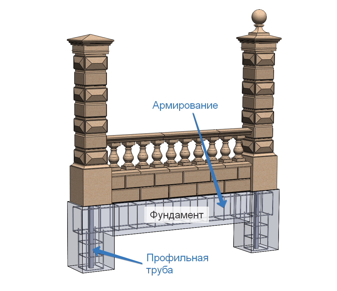 Секция забора
