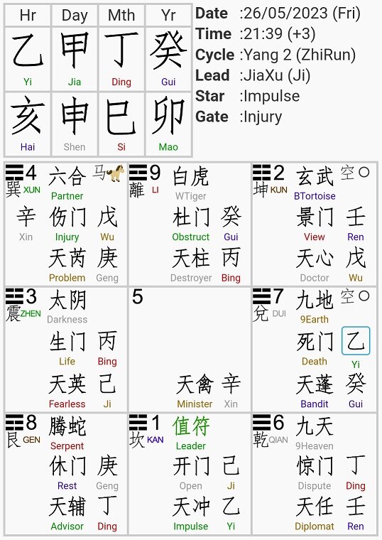 Расклад цимэнь на 21:39 26 мая 2023 года