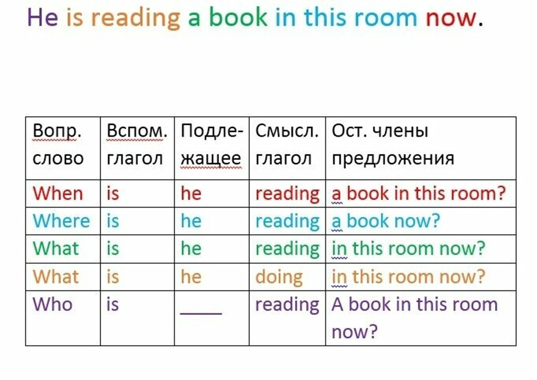 Уроки по английскому языку - Урок 13