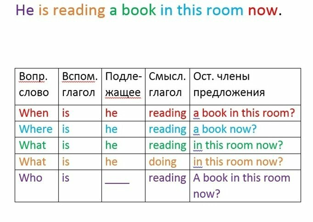 Как спросить по английски 