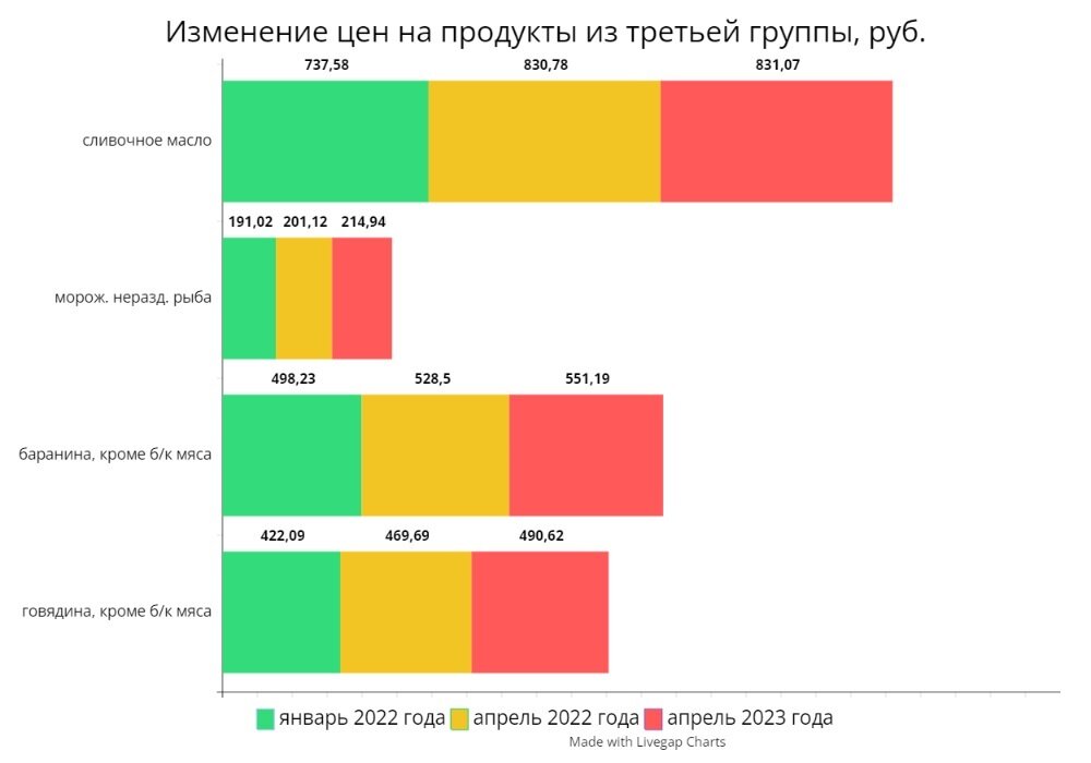 В целом хорошо