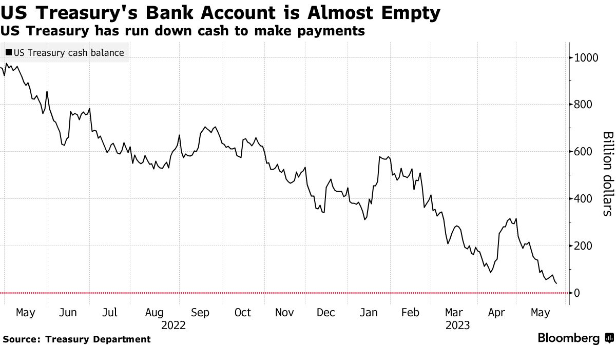 Статистика, графики, новости - 31.05.2023