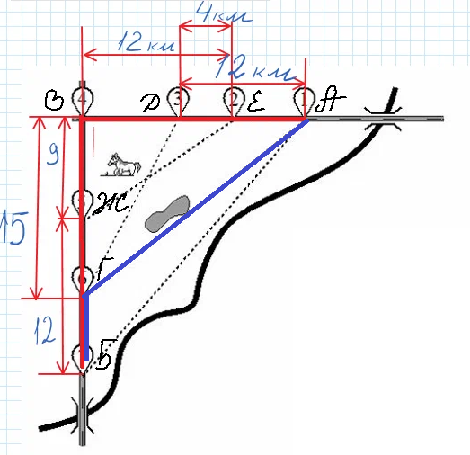 Задание №5 ОГЭ. Как легко вычислить расход топлива по шоссе или ...