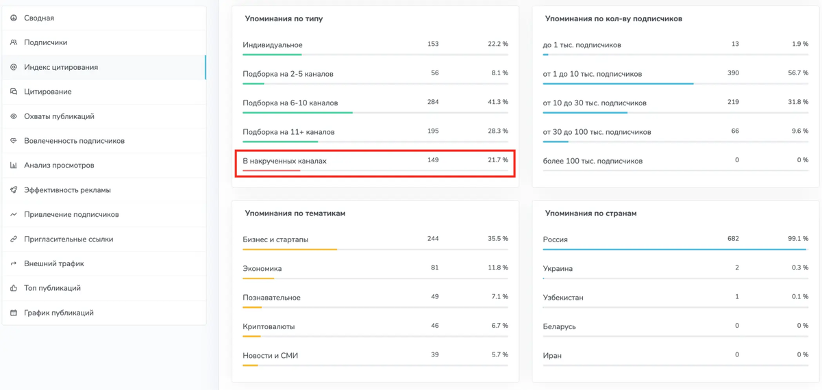 Проверить тг канал на ботов. Анализ телеграмм каналов. Подбор каналов