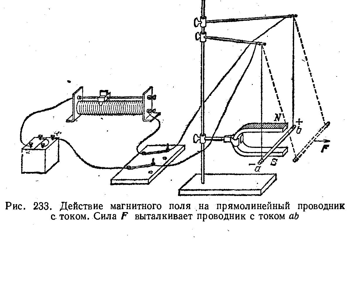 Электродинамика ампера. Действие магнитного поля на прямолинейный проводник с током.