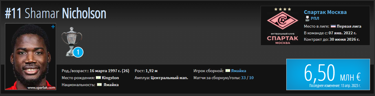 Последние трансферные новости РПЛ на 3 июня: «Спартак», «Зенит», «Краснодар», «Рубин»