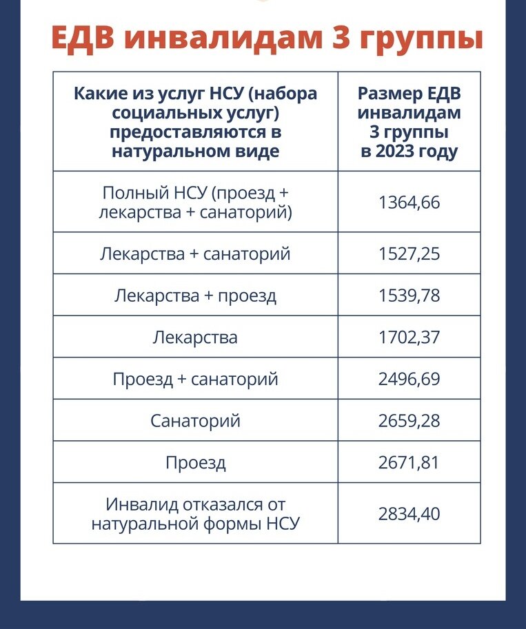 Выплаты инвалидам в 2023