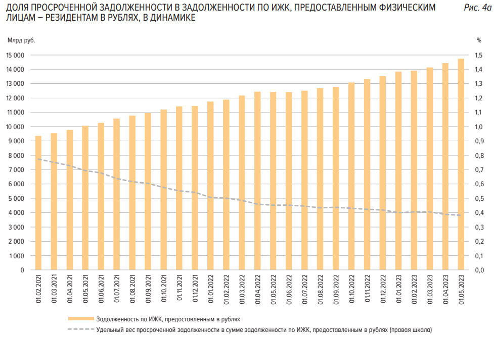 Статистика, графики, новости - 07.06.2023