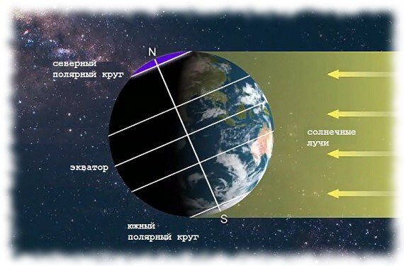 Полярная ночь