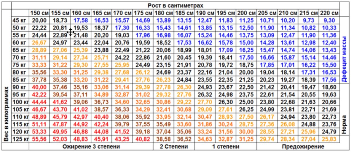 Непризывной вес в 2024