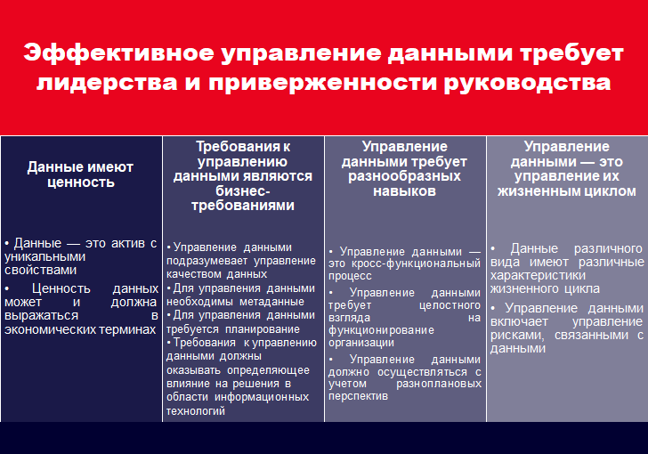 Принципы Data Management