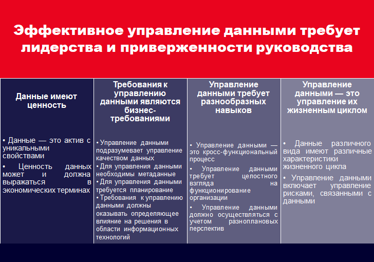 Принципы управления компании bmw