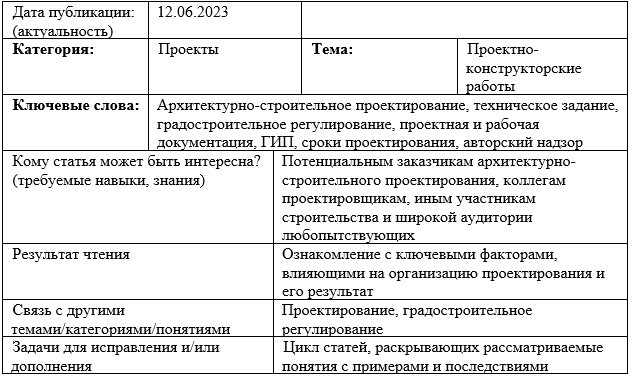 Обязанности главного инженера проекта проектной организации Отдел итр