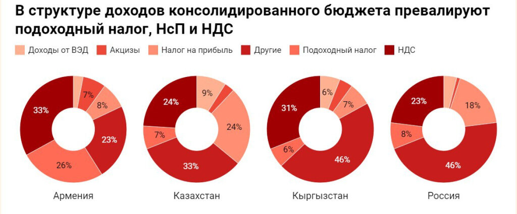 Казахстан налог на