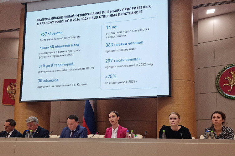    Жители РТ выбирали парки и дворы, благоустройство которых пройдет по президентской программе «Наш двор» в 2024 году. Отдали свои голоса 363 тыс. человек, рассказал в ходе брифинга министр строительства, архитектуры и ЖКХ РТ Марат Айзатуллин Фото: minstroy.tatarstan.ru