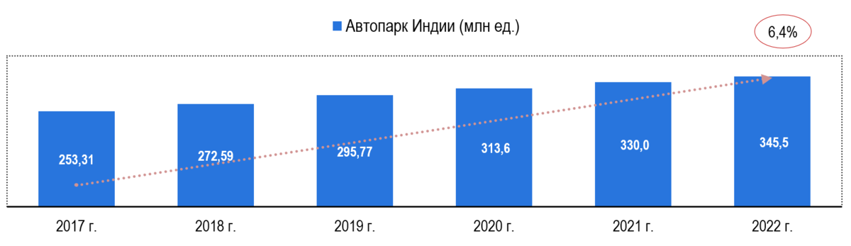 Автомобильный рынок индии