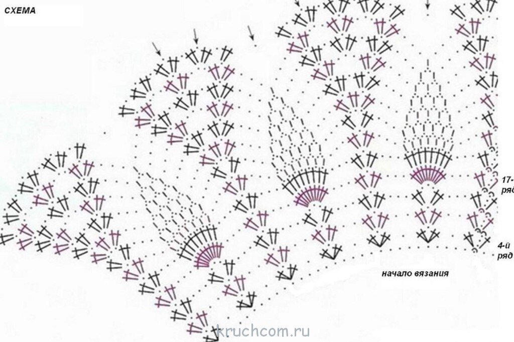 Схемы детских юбочек. Схема ананасы крючком для рюши. Юбка узором ананас крючком схема. Юбка с воланами крючком для девочки схема. Узор ананас крючком для детского платья.