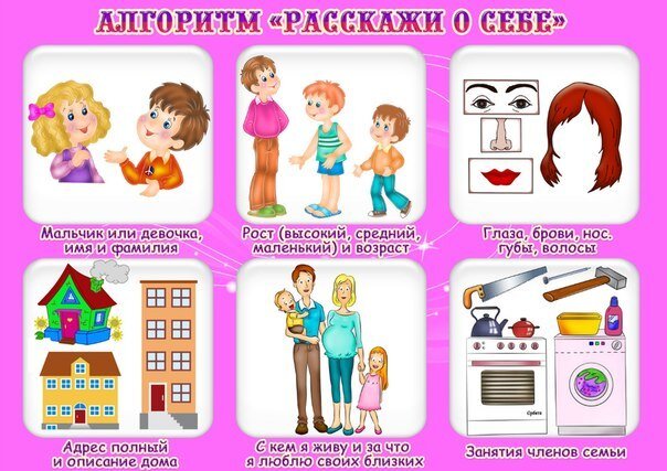 Мнемотаблица "Расскажи о себе"