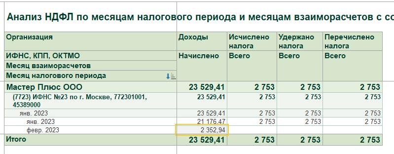 НДФЛ при выплате аванса - «ИнфоСофт»