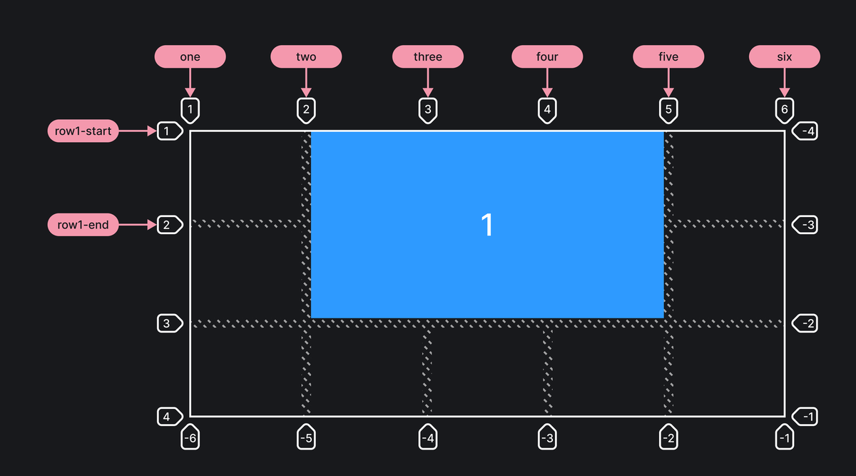 Grid template 1fr 1fr 1fr