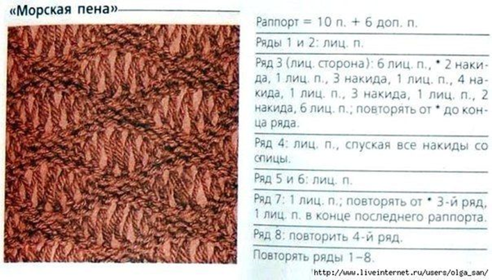 Схемы со спущенными петлями спицами. Узоры спицами со схемами вытянутые петли. Узоры со спущенными петлями. Узор с вытянутой петлей спицами. Узор из спущенных петель.