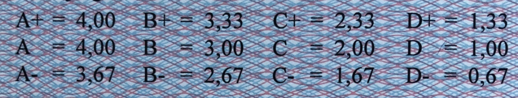 Такая строка обычно есть в дипломе (вкладыше с оценками), она показывает, максимальный балл в цифрах - тут видно, что система 4-балльная 