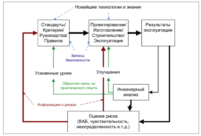 Практическая проблема безопасности