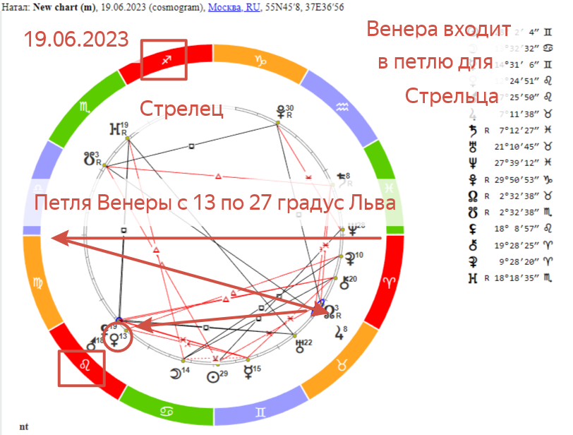 Гороскоп на октябрь рак женщина 2024. Гороскоп. Знаки зодиака 2023. Петля Венеры. Июнь гороскоп.