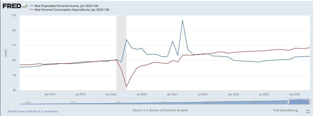 Статистика, графики, новости - 22.06.2023