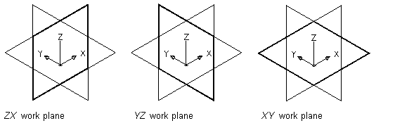 Аттрактор по запросу у Гугла