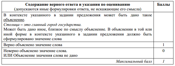 Демоверсия впр 2023 год обществознание. Будильник это ВПР 4 класс.