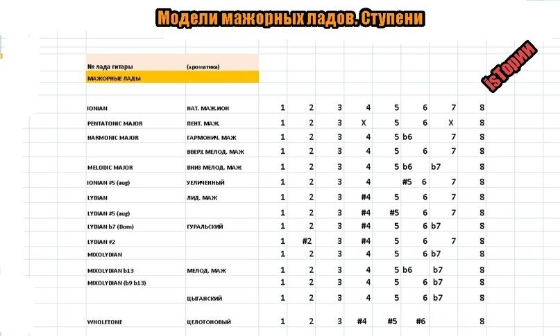 Авторские рисунок и методика. 