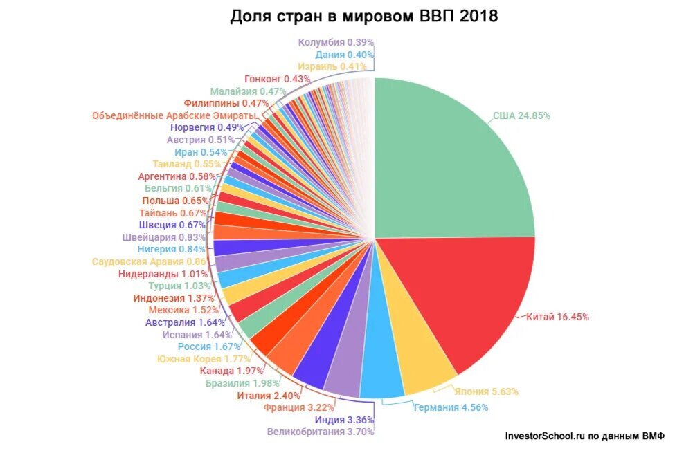 Ввп стран 2024 год