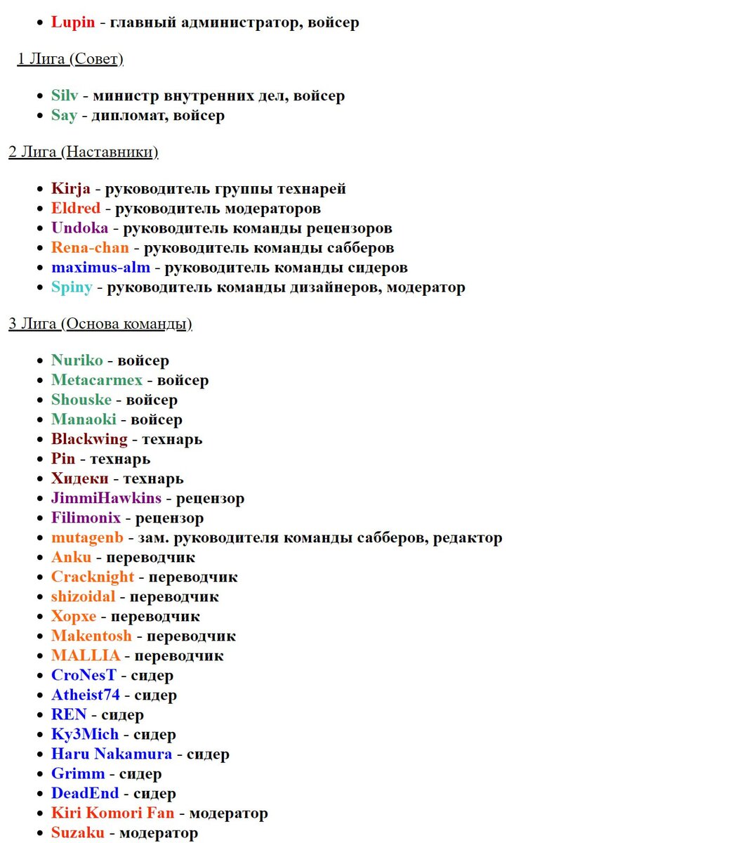 список команды в 2014 году (не целиком, без четвертой лиги)