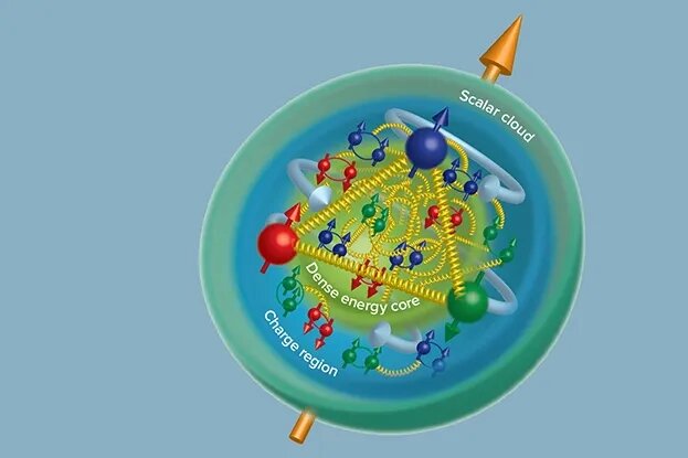     Ученые заглянули "под капот" протона и обнаружили, что он полон хаоса и аномалий