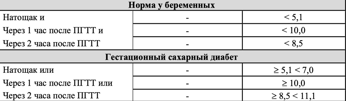 Гестационный диабет | Ida-Tallinna Keskhaigla