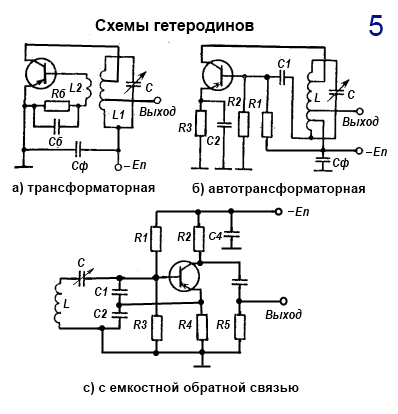 Типовые схемы УПЧ, Устойчивость усилителей радиочастоты - Проектирование устройс