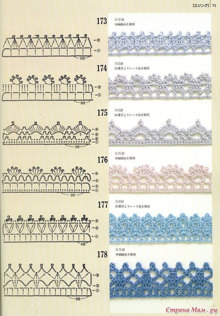 Вязание крючком кружева, тесьмы, каймы, бордюров - tarlsosch.ru