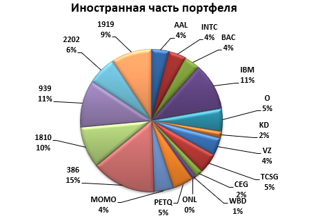Иис в 2023 году стоит ли. Самые прибыльные инвестиции. Статистика брокерских счетов в россии 2020. Иис в 2023 году стоит ли. Иис в 2023 году стоит ли.