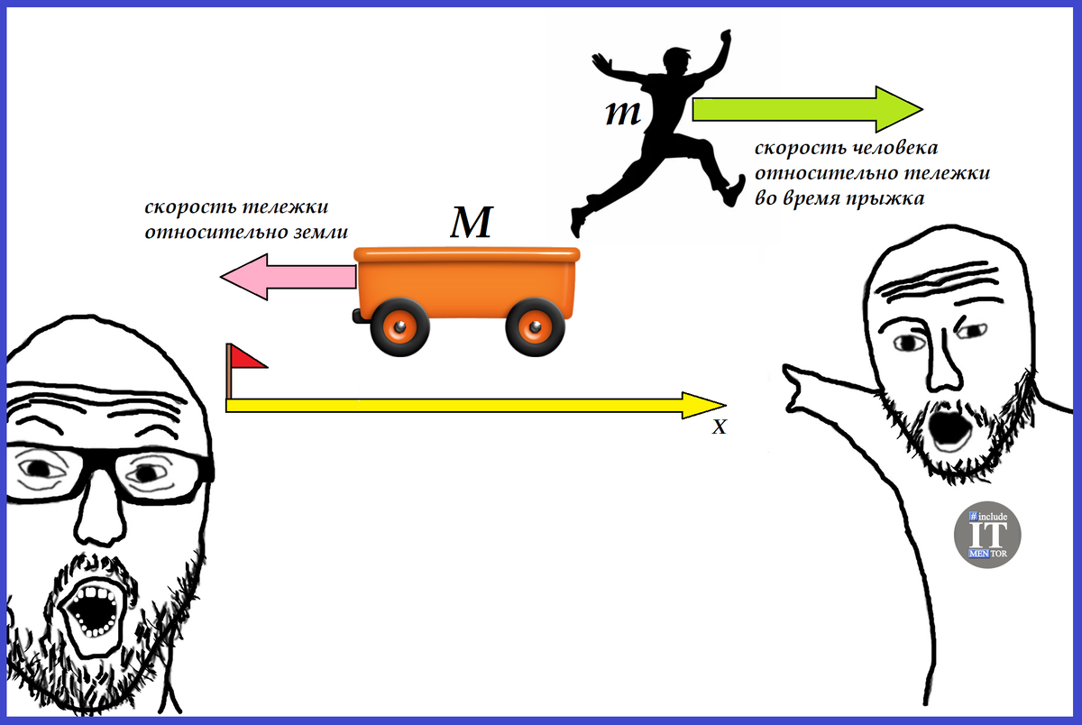 Простая задача по физике, в которой постоянно ошибаются | Репетитор IT  mentor | Дзен