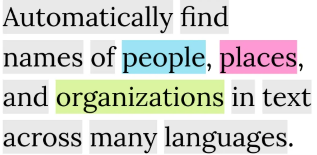 Fact c. Named entity recognition. Named entity recognition (ner). Named.