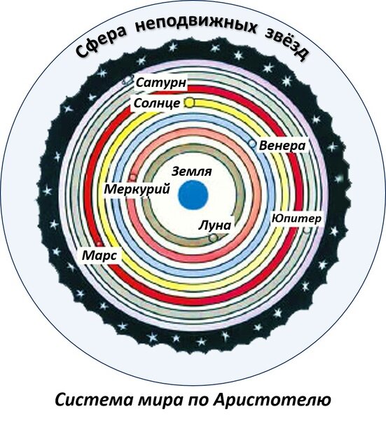 1 что представляет собой картина мира