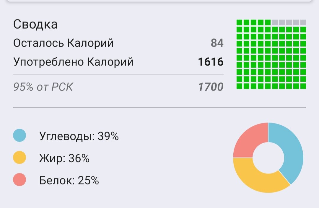 Скрин с приложения FatSecret, худею на 16 кг