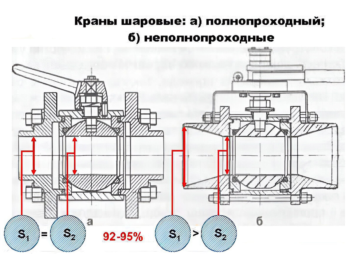 Кран шаровой полнопроходной