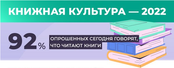 с сайта ВЦИОМ (wciom.ru)