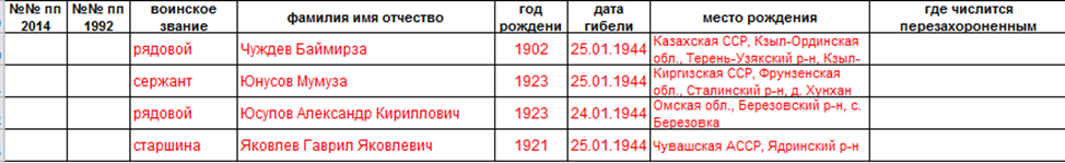 лист 2