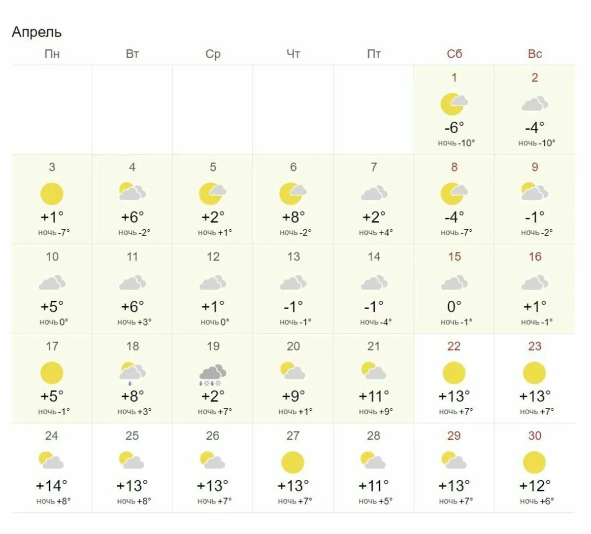 Прогноз погоды в Новосибирске на апрель 2023 года Фото: World Weather