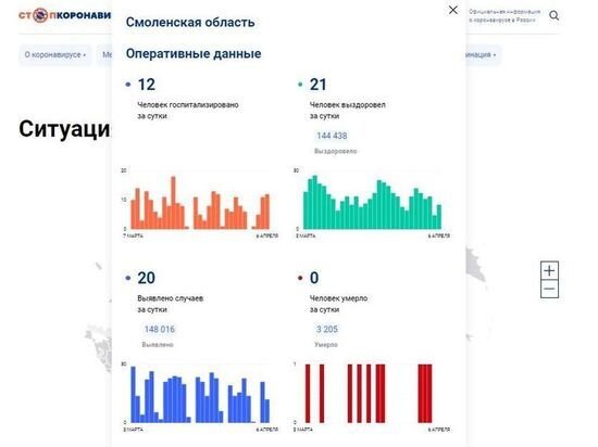     Фото: стопкоронавирус.рф