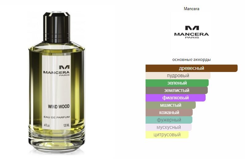 Wind wood mancera Wind wood mancera
