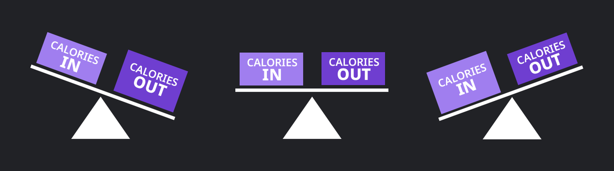 Энергобаланс: дефицит, поддержка, профицит